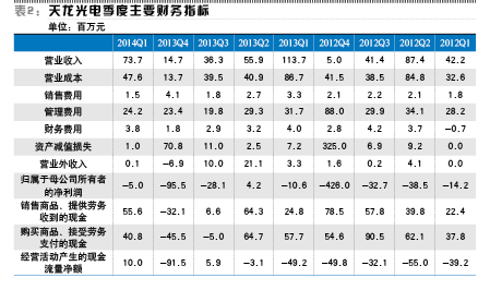 表二