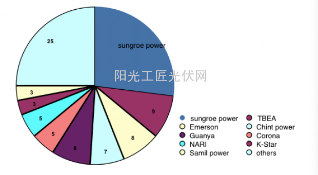 图一