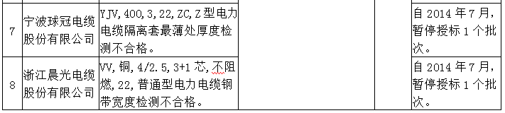 國網(wǎng)（四川）對13家供應(yīng)商不良行為處理通報2