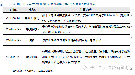 分布式光伏经营、盈利、融资模式盘点分析9