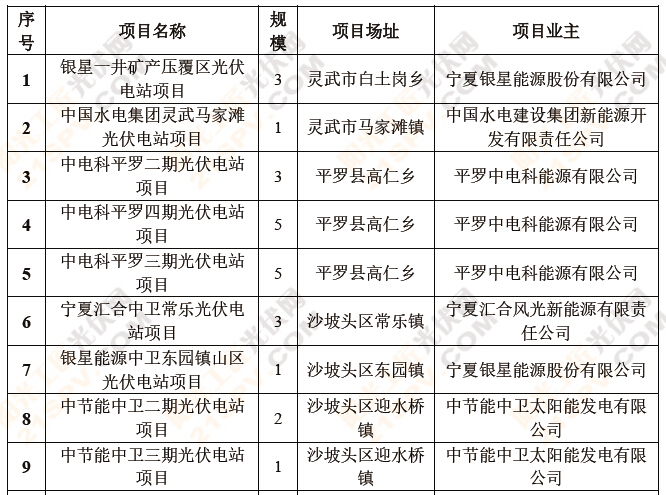 盘点：六省2014年光伏备案项目5