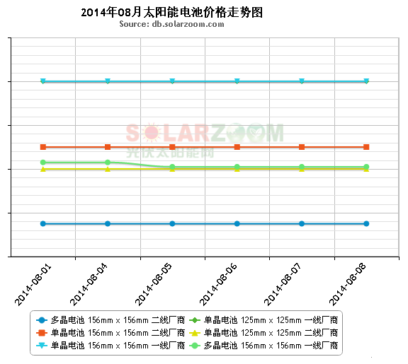 【PV Price Watch of No. 198】第198期市场行情3