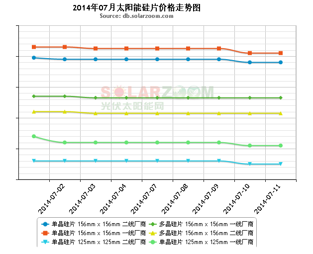 【PV Price Watch of No. 194】第194期市场行情1