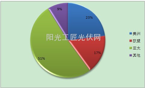 美國再次對華雙反，影響突顯