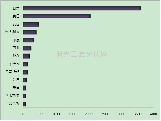 美國再次對華雙反，影響突顯3