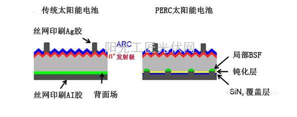 2014年PERC太阳能电池技术取得新进展1