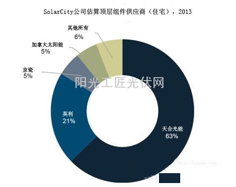 6趋势解读中美贸易案对光伏市场的影响2