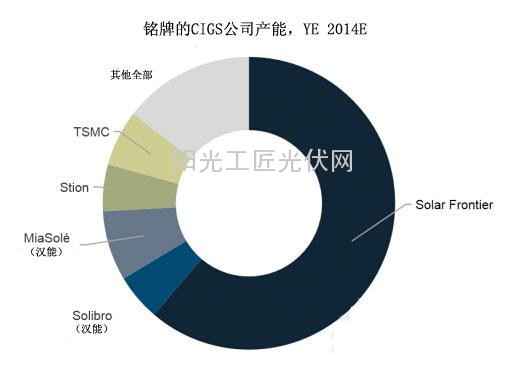 6趨勢解讀中美貿(mào)易案對光伏市場的影響4