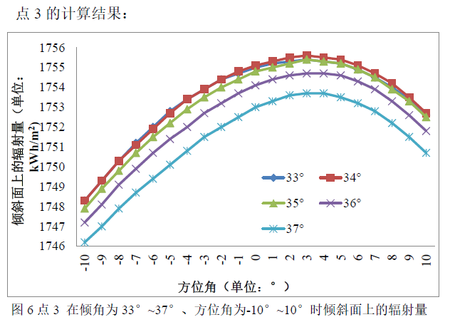 【独家】光伏阵列方位角的选择7