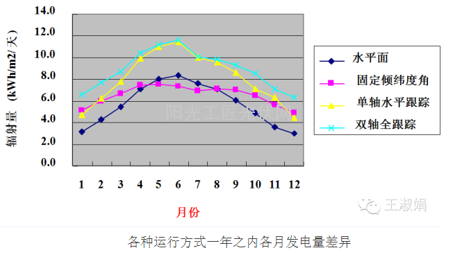 【独家】浅谈各种类型的支架3