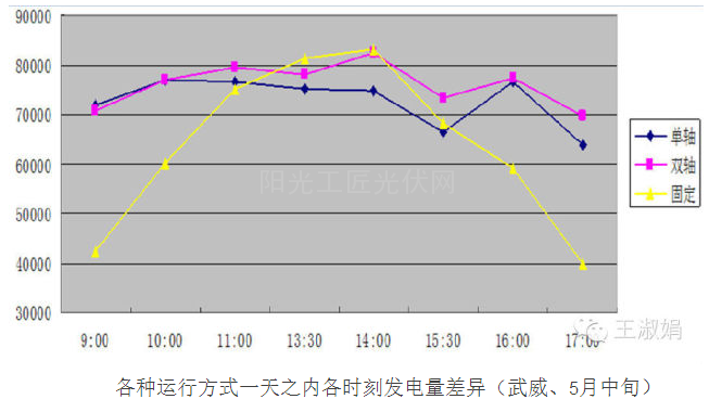 【独家】浅谈各种类型的支架4