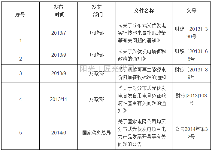 【独家】政策比着看：财税政策2