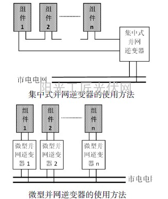 老百姓自建光伏系统的详细方法说明3