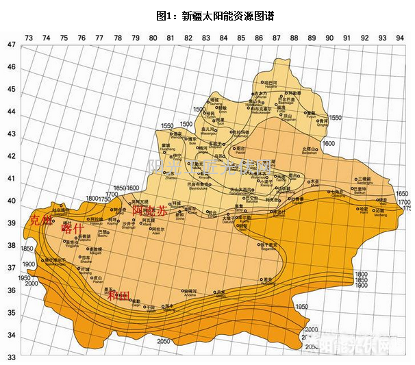 南疆四地州开发光伏的几大优势解析（图表）1