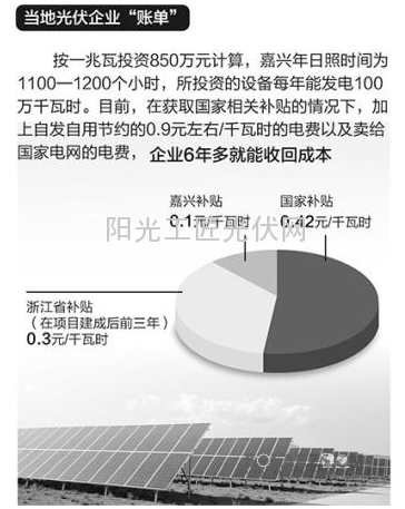 成本下降 利潤上升 分布式光伏已迎來行業(yè)春天？