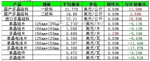 价格周报（8月27日-9月2日）