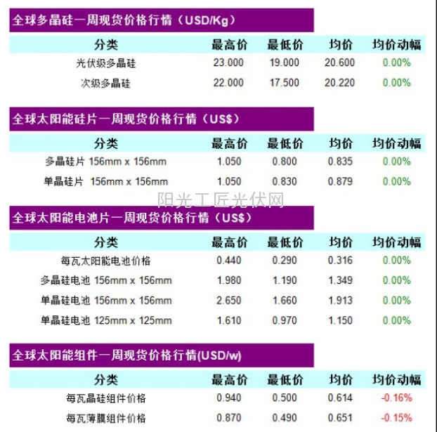 光伏价格分析 09-04