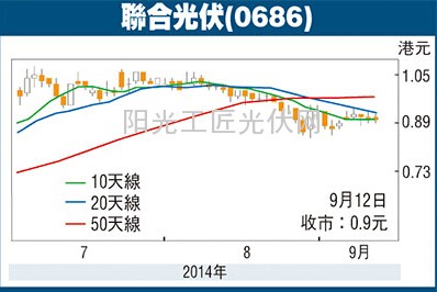 韋君：聯(lián)合光伏規(guī)模壯大可捧