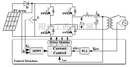 技術(shù)應(yīng)用：一種單級(jí)光伏并網(wǎng)系統(tǒng)的MPPT算法的分析（上）2