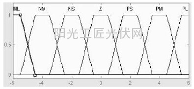 技術(shù)應(yīng)用：一種單級(jí)光伏并網(wǎng)系統(tǒng)的MPPT算法的分析（上）4