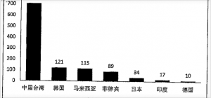 關(guān)鍵數(shù)據(jù)解讀2014中國(guó)光伏上半年發(fā)展勢(shì)態(tài)