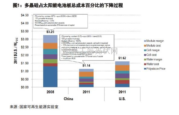 尚德：在亚利桑那的阳光中落败