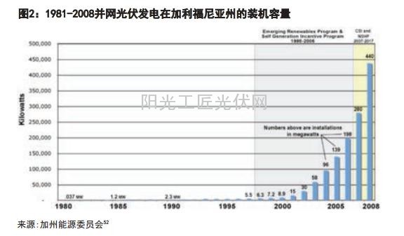 尚德：在亚利桑那的阳光中落败