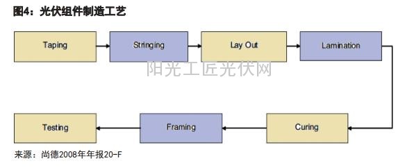 尚德：在亚利桑那的阳光中落败