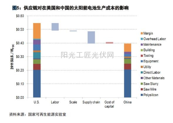 尚德：在亚利桑那的阳光中落败