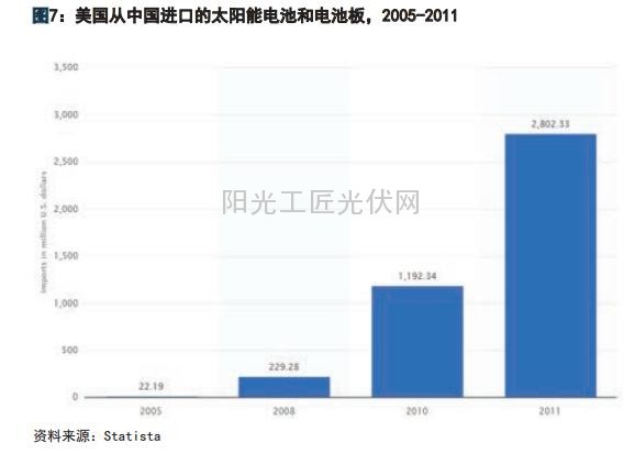 尚德：在亚利桑那的阳光中落败