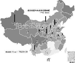 光伏电站今年投资逾760亿 百余项目掀起年末装机潮