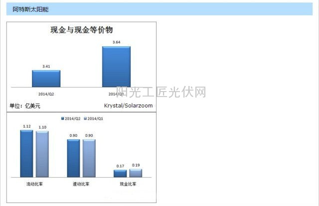 天合光能、晶科、晶澳、韩华等各家财务数据对比，用图来说话