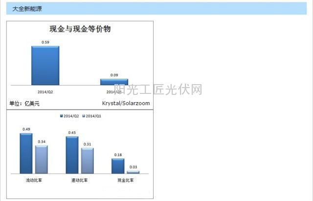 天合光能、晶科、晶澳、韩华等各家财务数据对比，用图来说话