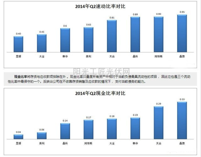 天合光能、晶科、晶澳、韩华等各家财务数据对比，用图来说话