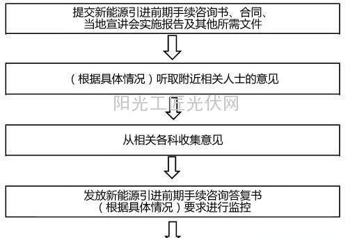 别府市发布光伏电站设置纲要，兼顾可再生能源和观光资源