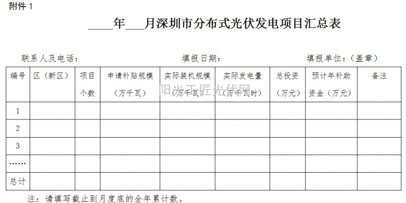 粤发改能新[2014]37号 《深圳市发展改革委关于我市分布式光伏发电项目管理工作的通知》