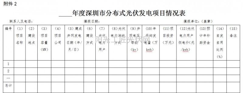 粤发改能新[2014]37号 《深圳市发展改革委关于我市分布式光伏发电项目管理工作的通知》