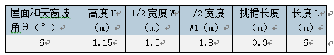 屋顶系统阴影计算方法的深入剖析（二）