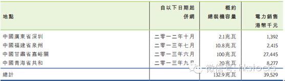 联合光伏要变天了？