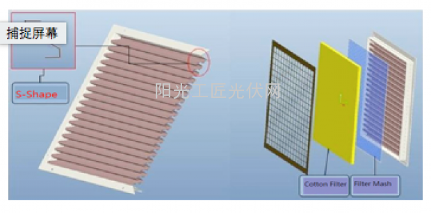 阳光电源SG1000TS箱体专利设计进风口S型百叶窗