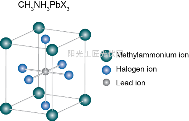 钙钛矿太阳能电池