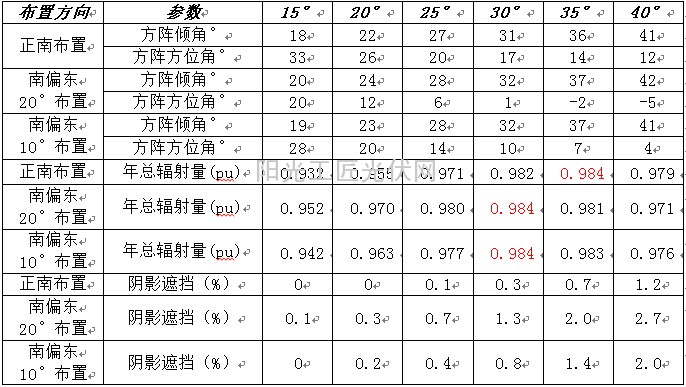 【老蒋讲堂2014】：山区型光伏电站布置 （六）