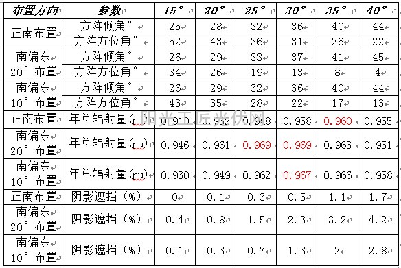 【老蒋讲堂2014】：山区型光伏电站布置 （六）2