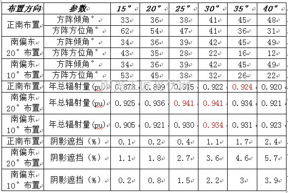 【老蒋讲堂2014】：山区型光伏电站布置 （六）4