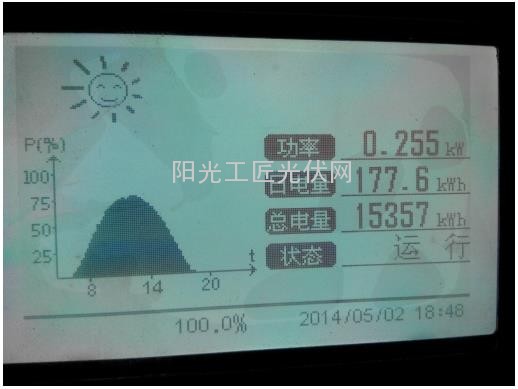 关于30.6KWp分布式光伏电站一年运行情况的分析1