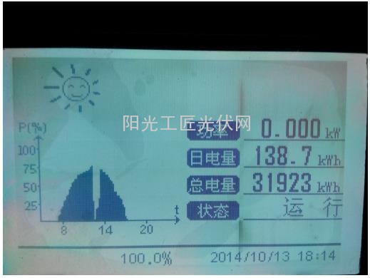 关于30.6KWp分布式光伏电站一年运行情况的分析4