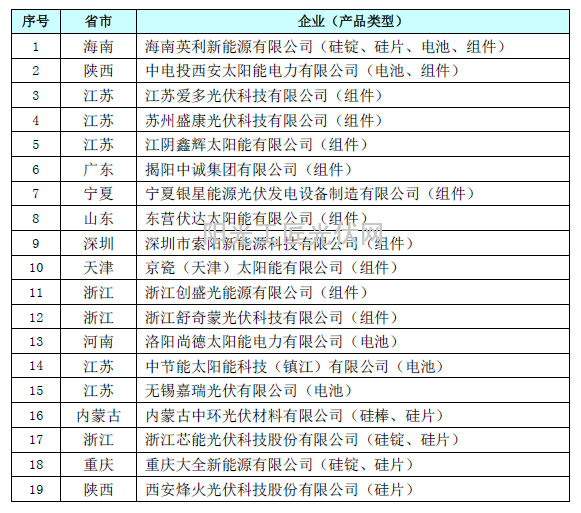 第三批光伏制造行业规范条件企业