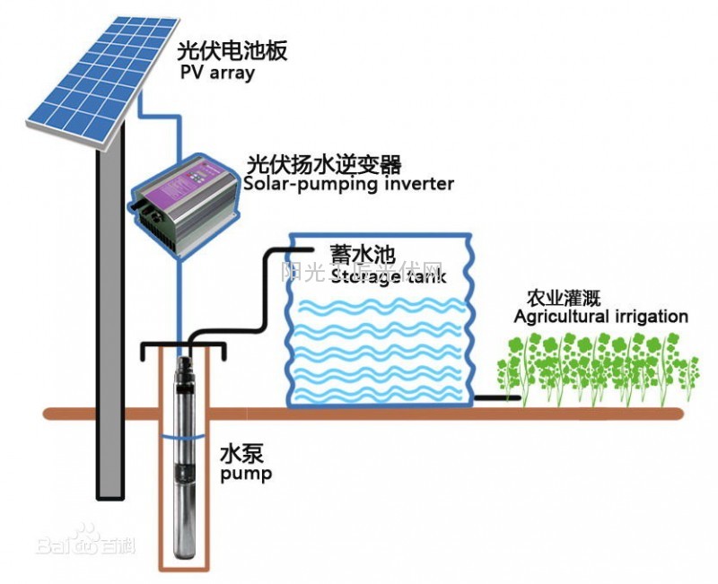 太阳能水泵