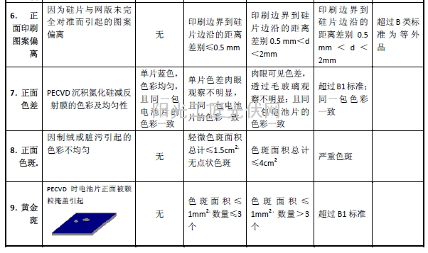 电池片分档标准明细2