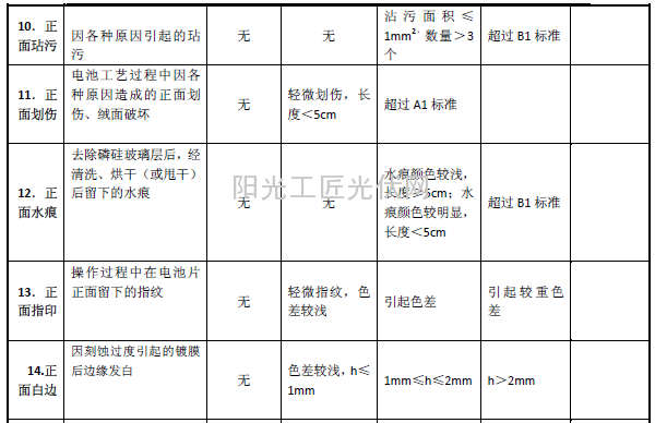 电池片分档标准明细3